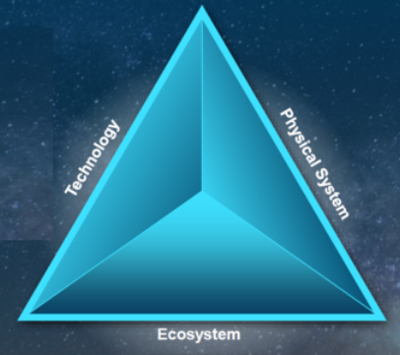 打通5G技術(shù)應(yīng)用的“任督二脈” ADI射頻與微波技術(shù)的系統(tǒng)與生態(tài)化演進(jìn)